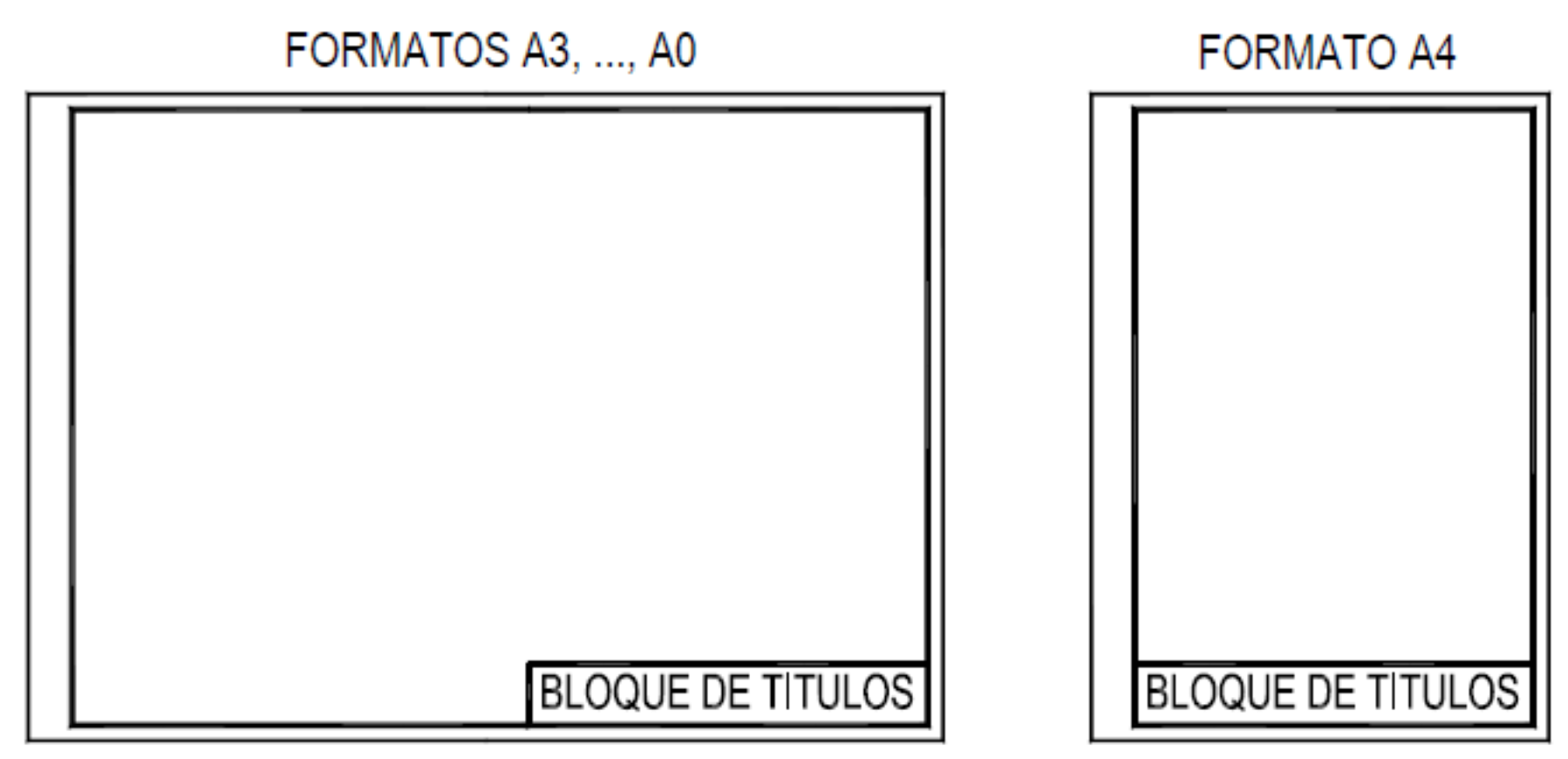 Posición del cajetín en el plano.